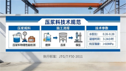 武昌本地工厂讲解：说一遍公路压浆料和铁路压浆料的区别