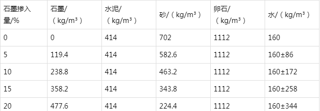 武昌防静电水泥砂浆怎么做(附配比及施工方法)